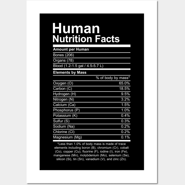 Human Nutrition Facts Wall Art by Geeky Science Nerd